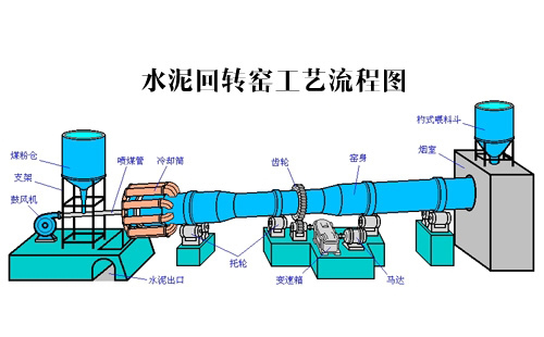 水泥回轉(zhuǎn)窯